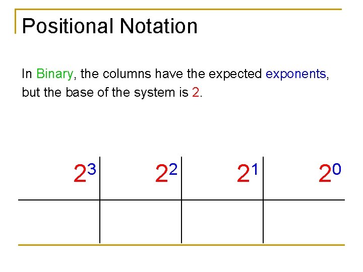 Positional Notation In Binary, the columns have the expected exponents, but the base of