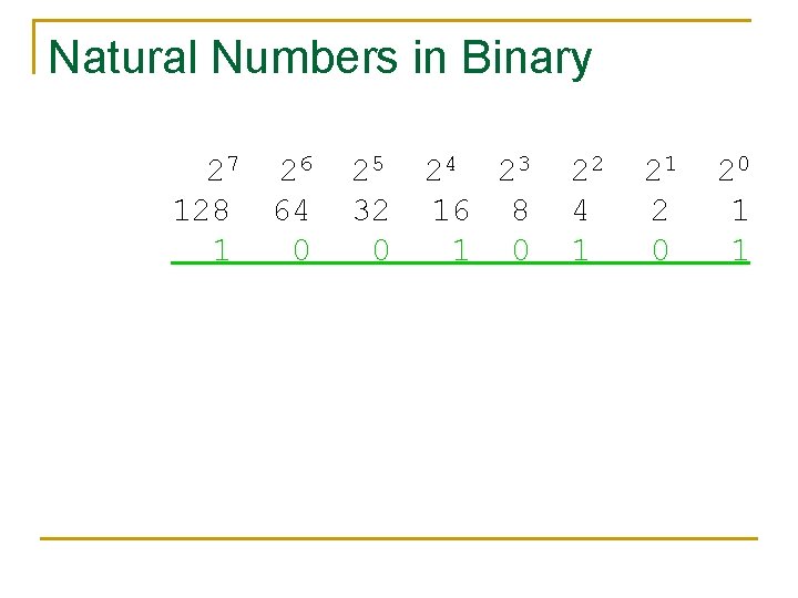 Natural Numbers in Binary 27 2 6 128 64 1 0 25 32 0