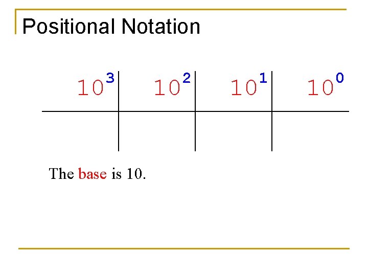 Positional Notation 10 3 1000 1 10 2 100 1 The base is 10.