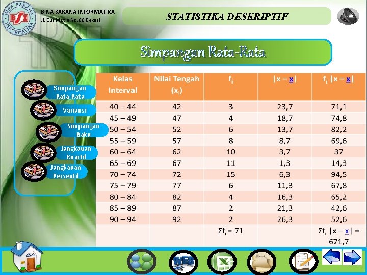 BINA SARANA INFORMATIKA Jl. Cut Mutia No. 88 Bekasi STATISTIKA DESKRIPTIF Simpangan Rata-Rata Variansi