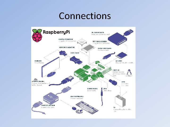 Connections Connections