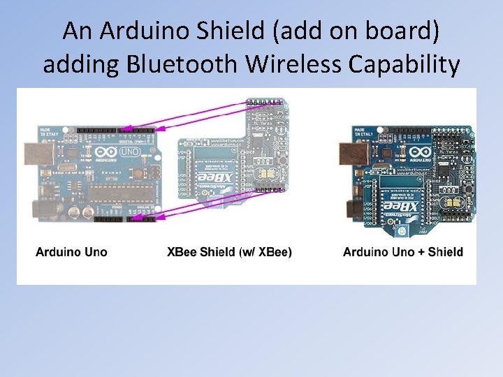 An Arduino Shield (add on board) adding Bluetooth Wireless Capability An Arduino Shield (add on board) adding Bluetooth Wireless Capability
