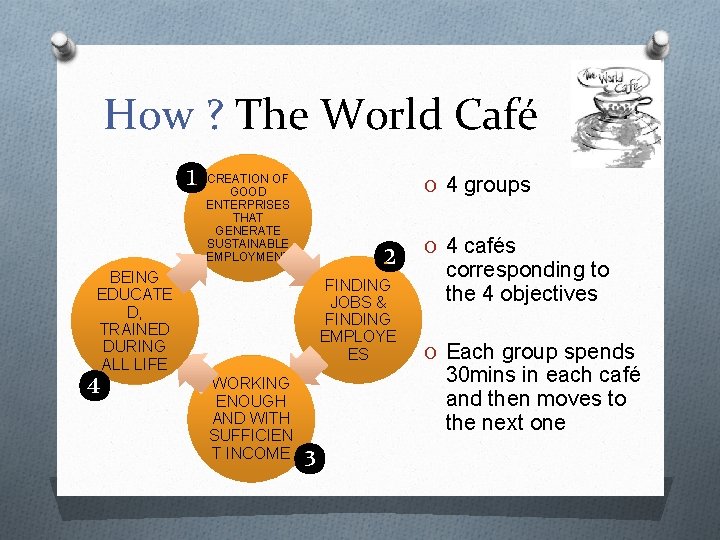 How ? The World Café OF ❶CREATION GOOD O 4 groups ENTERPRISES THAT GENERATE