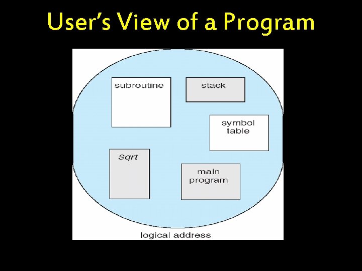 User’s View of a Program 