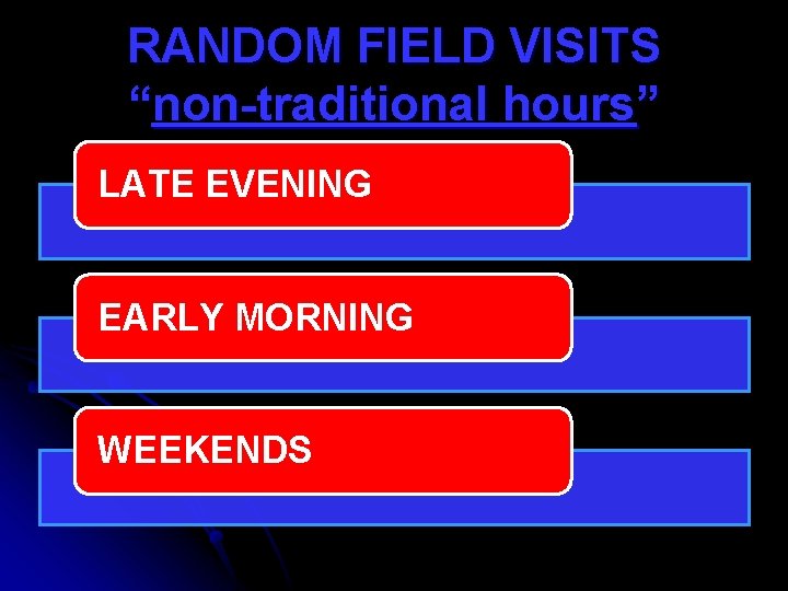 RANDOM FIELD VISITS “non-traditional hours” LATE EVENING EARLY MORNING WEEKENDS 