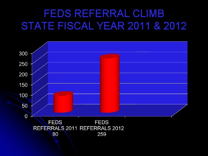 FEDS REFERRAL CLIMB STATE FISCAL YEAR 2011 & 2012 