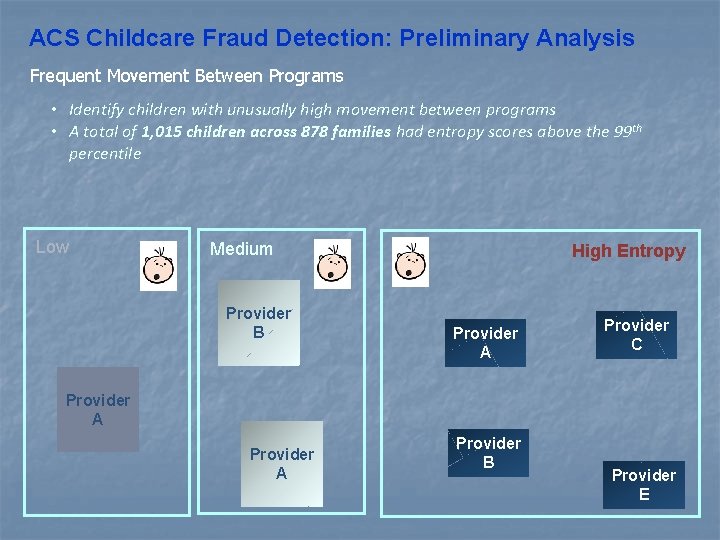 ACS Childcare Fraud Detection: Preliminary Analysis Frequent Movement Between Programs • Identify children with
