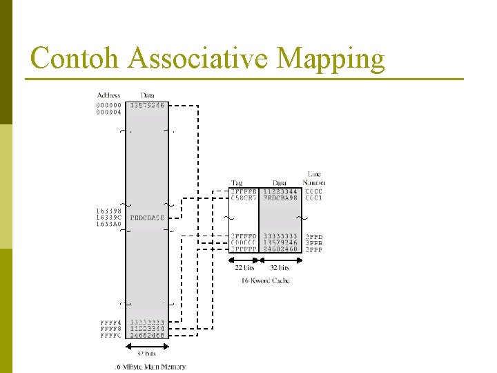 Contoh Associative Mapping 