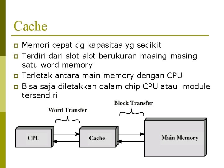 Cache p p Memori cepat dg kapasitas yg sedikit Terdiri dari slot-slot berukuran masing-masing