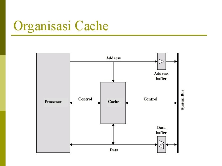 Organisasi Cache 