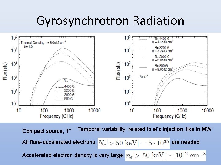 Gyrosynchrotron Radiation Compact source, 1’’ Temporal variability: related to el’s injection, like in MW