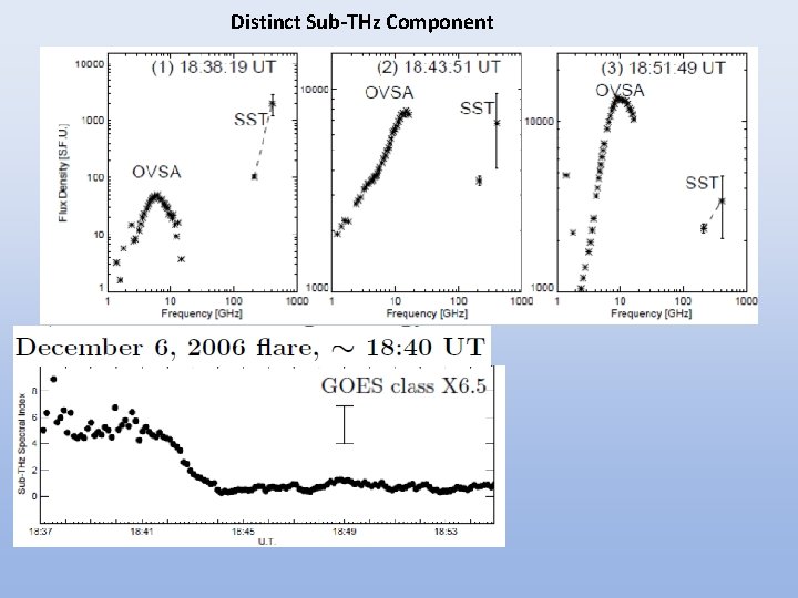 Distinct Sub-THz Component 