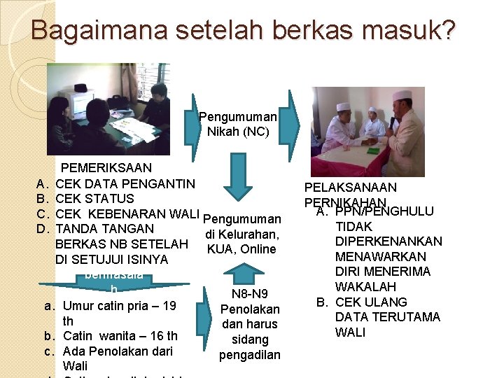 Bagaimana setelah berkas masuk? Pengumuman Nikah (NC) PEMERIKSAAN A. CEK DATA PENGANTIN B. CEK