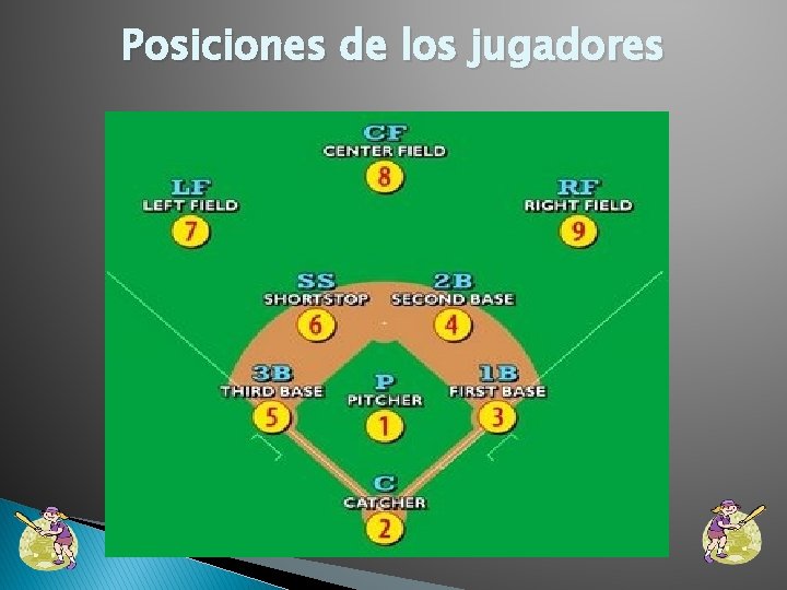 Posiciones de los jugadores 