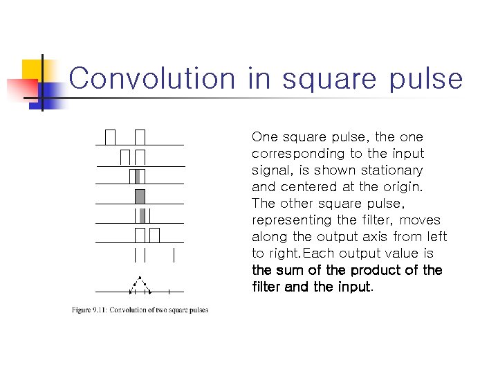 Convolution in square pulse One square pulse, the one corresponding to the input signal,
