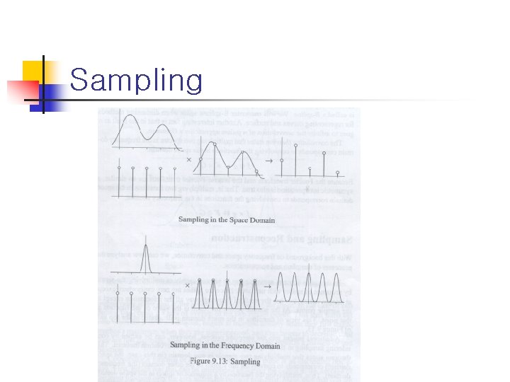 Sampling 