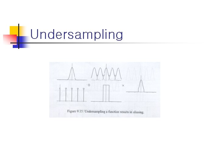 Undersampling 
