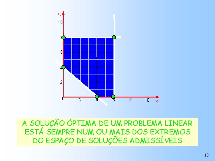 x 2 10 8 6 4 2 0 2 4 6 8 10 x