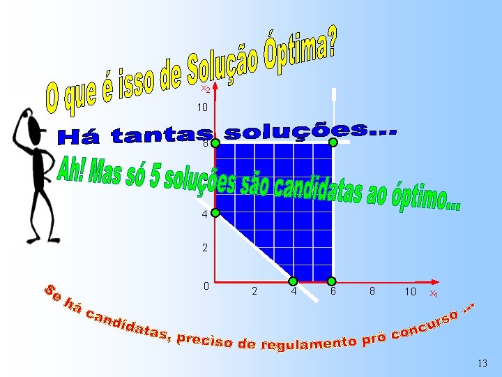 x 2 10 8 6 4 2 0 2 4 6 8 10 x