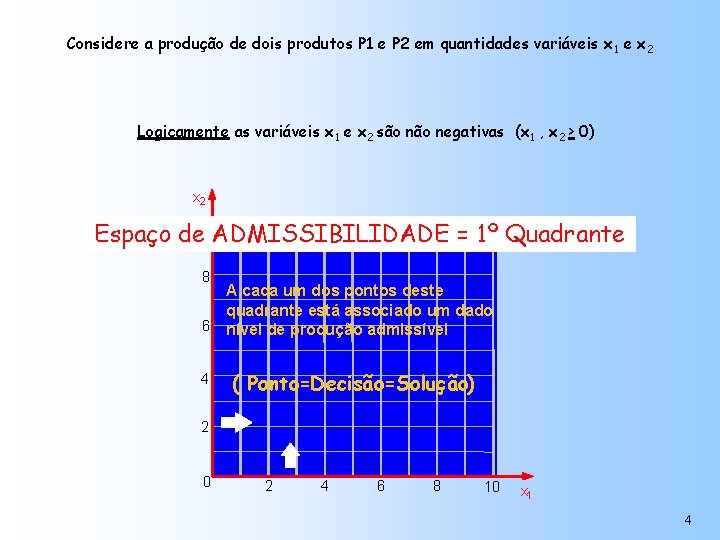 Considere a produção de dois produtos P 1 e P 2 em quantidades variáveis