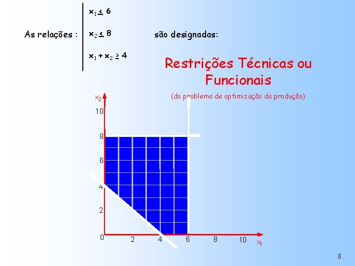 x 1 < 6 As relações : x 2 < 8 são designadas: x