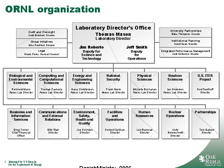 ORNL organization Audit and Oversight Laboratory Director’s Office Thomas Mason Scott Branham, Director Mike