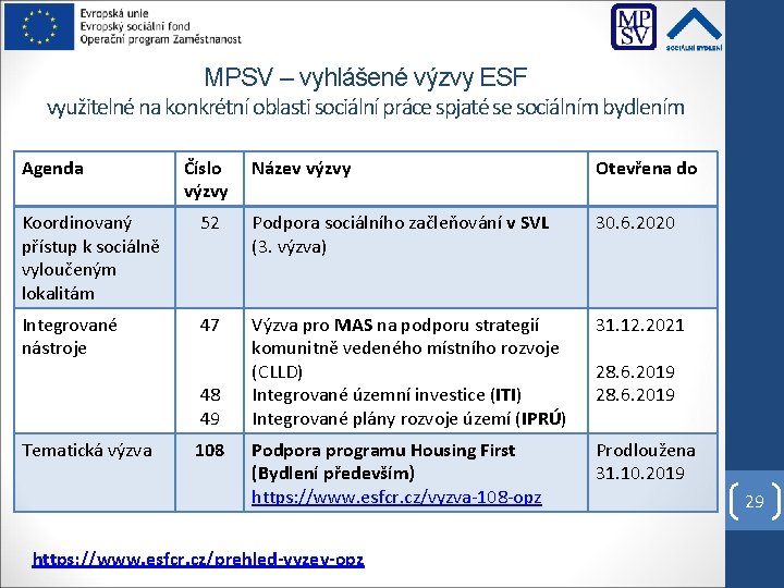 MPSV – vyhlášené výzvy ESF využitelné na konkrétní oblasti sociální práce spjaté se sociálním