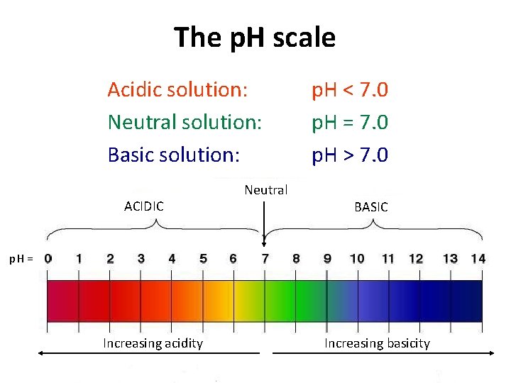 The p. H scale Acidic solution: Neutral solution: Basic solution: ACIDIC Neutral p. H