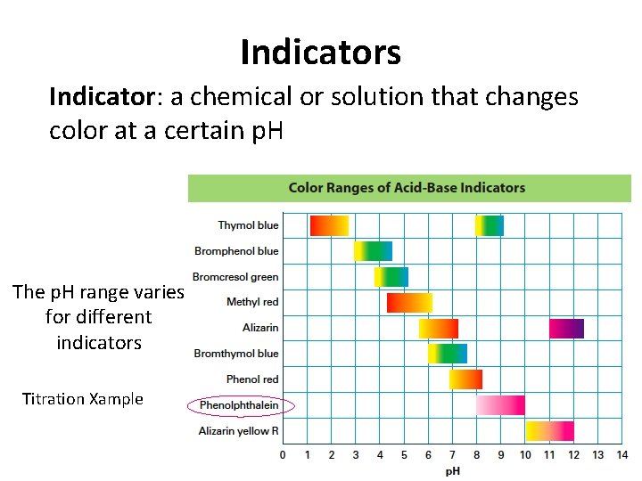 Indicators Indicator: a chemical or solution that changes color at a certain p. H