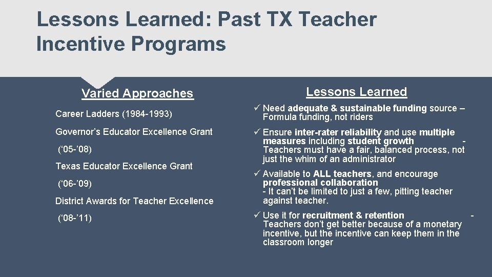 HB 3 Teacher Incentive Allotment Funding Lessons Learned