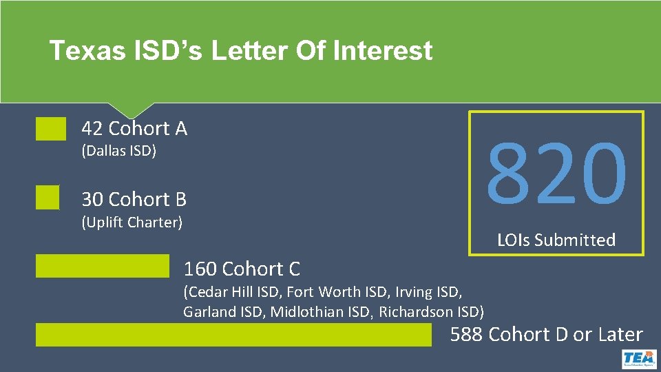 Texas ISD’s Letter Of Interest 820 42 Cohort A (Dallas ISD) 30 Cohort B