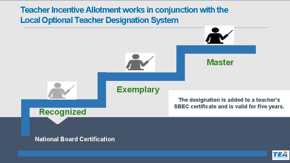 Teacher Incentive Allotment works in conjunction with the Local Optional Teacher Designation System Master