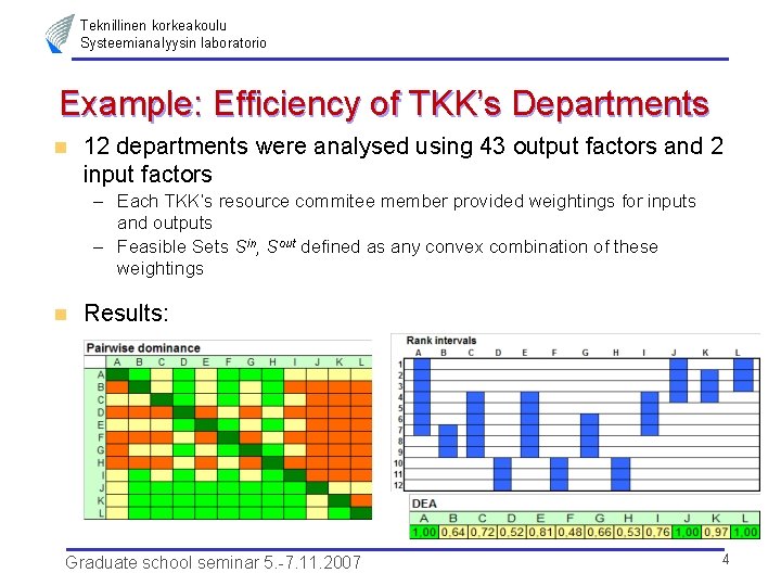 Teknillinen korkeakoulu Systeemianalyysin laboratorio Example: Efficiency of TKK’s Departments n 12 departments were analysed