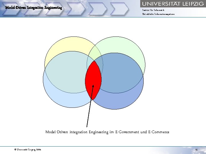 Model-Driven Integration Engineering Institut für Informatik Betriebliche Informationssysteme Model-Driven Integration Engineering im E-Government und