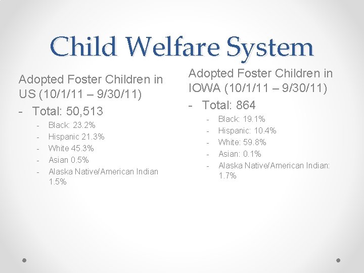 Child Welfare System Adopted Foster Children in US (10/1/11 – 9/30/11) - Total: 50,