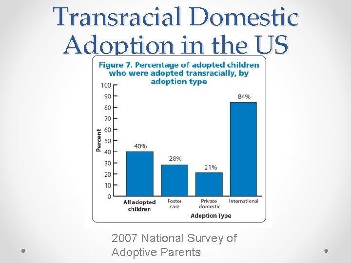 Transracial Domestic Adoption in the US 2007 National Survey of Adoptive Parents 