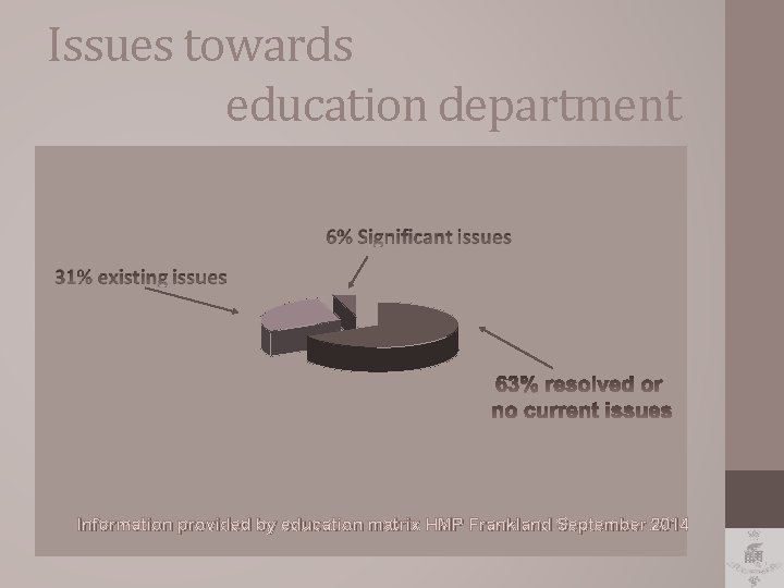 Issues towards education department Information provided by education matrix HMP Frankland September 2014 