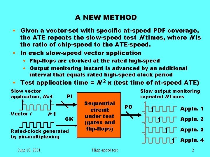 A NEW METHOD § Given a vector-set with specific at-speed PDF coverage, the ATE