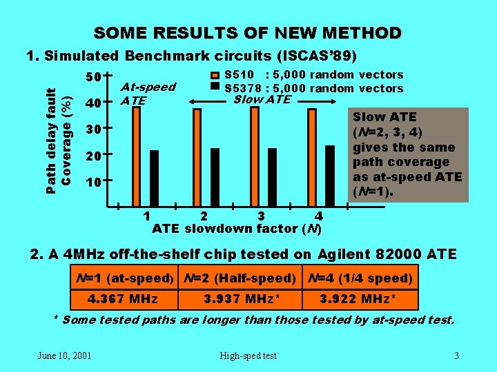 SOME RESULTS OF NEW METHOD 1. Simulated Benchmark circuits (ISCAS’ 89) Path delay fault