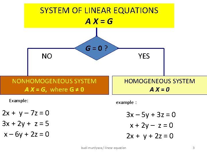 SYSTEM OF LINEAR EQUATIONS AX=G NO G=0? NONHOMOGENEOUS SYSTEM A X = G, where