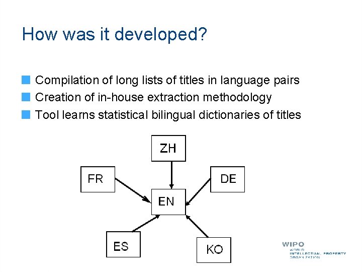 How was it developed? Compilation of long lists of titles in language pairs Creation