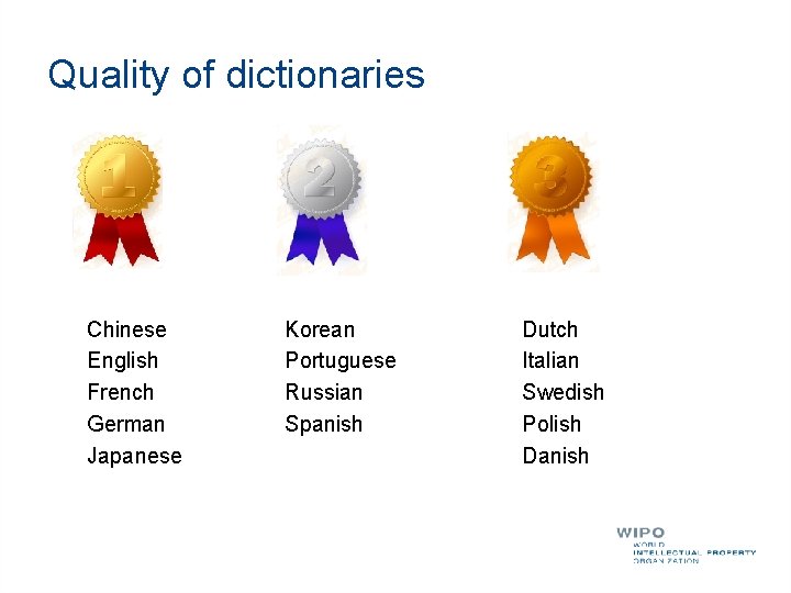 Quality of dictionaries Chinese English French German Japanese Korean Portuguese Russian Spanish Dutch Italian