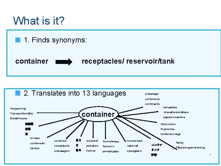 What is it? 1. Finds synonyms: container receptacles/ reservoir/tank 2. Translates into 13 languages