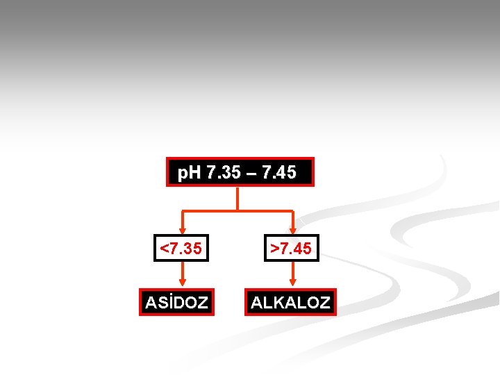 p. H 7. 35 – 7. 45 <7. 35 >7. 45 ASİDOZ ALKALOZ 