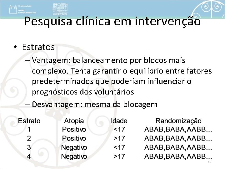 Pesquisa clínica em intervenção • Estratos – Vantagem: balanceamento por blocos mais complexo. Tenta