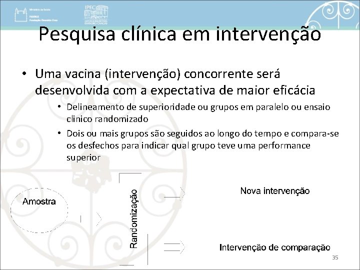 Pesquisa clínica em intervenção • Uma vacina (intervenção) concorrente será desenvolvida com a expectativa