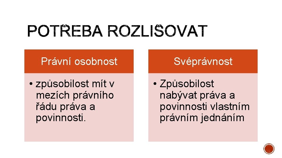 Právní osobnost • způsobilost mít v mezích právního řádu práva a povinnosti. Svéprávnost •