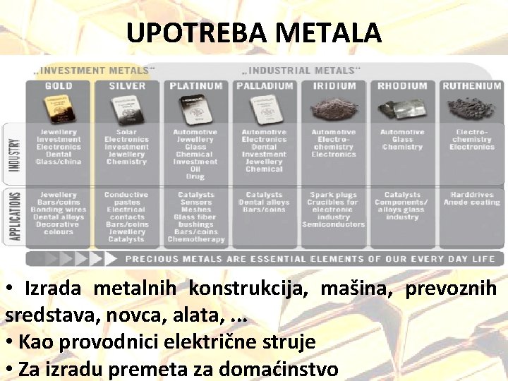 UPOTREBA METALA • Izrada metalnih konstrukcija, mašina, prevoznih sredstava, novca, alata, . . .