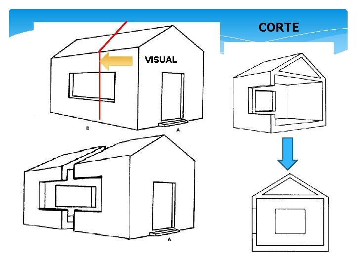 CORTE VISUAL 