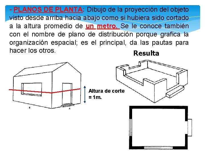 - PLANOS DE PLANTA: Dibujo de la proyección del objeto visto desde arriba hacia